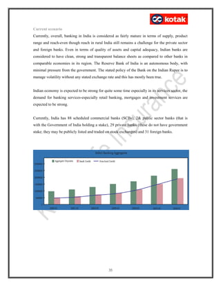 Current scenario
Currently, overall, banking in India is considered as fairly mature in terms of supply, product
range and reach-even though reach in rural India still remains a challenge for the private sector
and foreign banks. Even in terms of quality of assets and capital adequacy, Indian banks are
considered to have clean, strong and transparent balance sheets as compared to other banks in
comparable economies in its region. The Reserve Bank of India is an autonomous body, with
minimal pressure from the government. The stated policy of the Bank on the Indian Rupee is to
manage volatility without any stated exchange rate and this has mostly been true.
Indian economy is expected to be strong for quite some time especially in its services sector, the
demand for banking services-especially retail banking, mortgages and investment services are
expected to be strong.
Currently, India has 88 scheduled commercial banks (SCBs), 2& public sector banks (that is
with the Government of India holding a stake), 29 private banks (these do not have government
stake; they may be publicly listed and traded on stock exchanges) and 31 foreign banks.
35
 