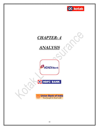 CHAPTER- 4
ANALYSIS
40
 