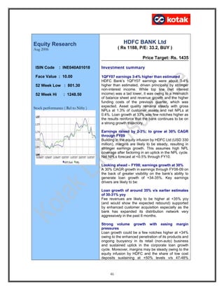 Equity Research
Aug 2006
Stock performance ( Rel to Nifty )
HDFC BANK Ltd
( Rs 1188, P/E: 33.2, BUY )
Price Target: Rs. 1435
Investment summary
1QFY07 earnings 3-4% higher than estimated
HDFC Bank’s 1QFY07 earnings were about 3-4%
higher than estimated, driven principally by stronger
non-interest income. While top line (net interest
income) was a tad lower, it was owing to a mismatch
of balance sheet and revenue growth and the higher
funding costs of the previous quarter, which was
expected. Asset quality remains steady with gross
NPLs at 1.3% of customer assets and net NPLs at
0.4%. Loan growth at 33% was few notches higher as
the results reinforce that the bank continues to be on
a strong growth trajectory.
Earnings raised by 2-3%; to grow at 30% CAGR
through FY09
Building in the equity infusion by HDFC Ltd (USD 330
million), margins are likely to be steady, resulting in
stronger earnings growth. This assumes high NPL
coverage after factoring in an uptick in the NPL cycle.
Net NPLs forecast at <0.5% through FY10.
Looking ahead – FY08; earnings growth at 30%
A 30% CAGR growth in earnings through FY08-09 on
the back of greater visibility on the bank’s ability to
generate loan growth of +34-35%. Key earnings
drivers are likely to be:
Loan growth of around 35% v/s earlier estimates
of 30-31% yoy
Fee revenues are likely to be higher at +35% yoy
(and would show the expected rebound) supported
by enhanced customer acquisition especially as the
bank has expanded its distribution network very
aggressively in the past 6 months.
Strong volume growth with easing margin
pressures
Loan growth could be a few notches higher at +34%
owing to the enhanced penetration of its products and
ongoing buoyancy in its retail (non-auto) business
and sustained uptick in the corporate loan growth
cycle. Moreover, margins may be steady owing to the
equity infusion by HDFC and the share of low cost
deposits sustaining at +50% levels v/s 47-48%
46
ISIN Code : INE040A01018
Face Value : 10.00
52 Week Low : 801.30
52 Week Hi : 1248.50
 