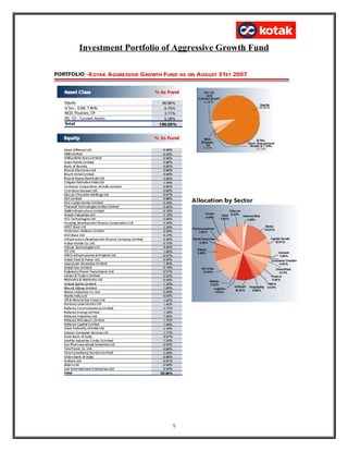 Investment Portfolio of Aggressive Growth Fund
9
 