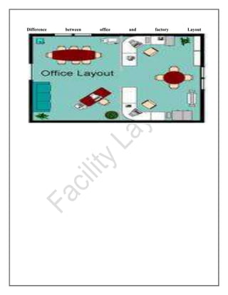 The layout can affect productivity and costs generated by the system.