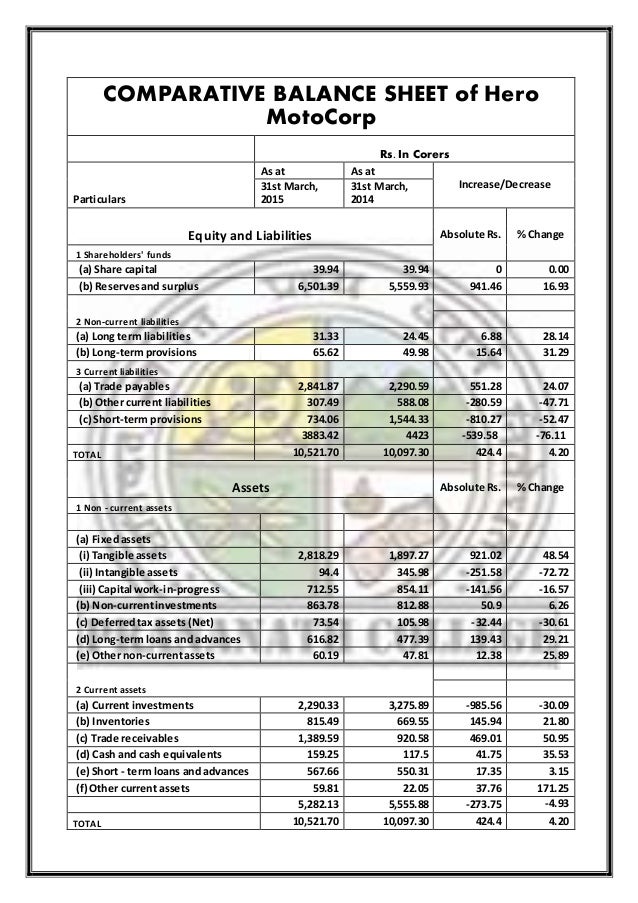 Project on financial statement analysis of hero moto corp ltd.