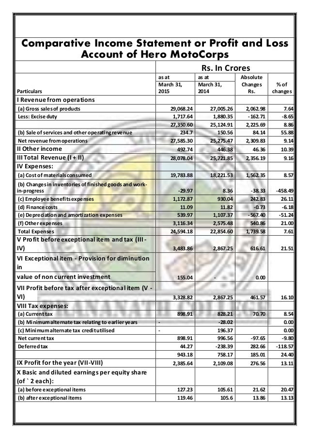 project profit and loss statement