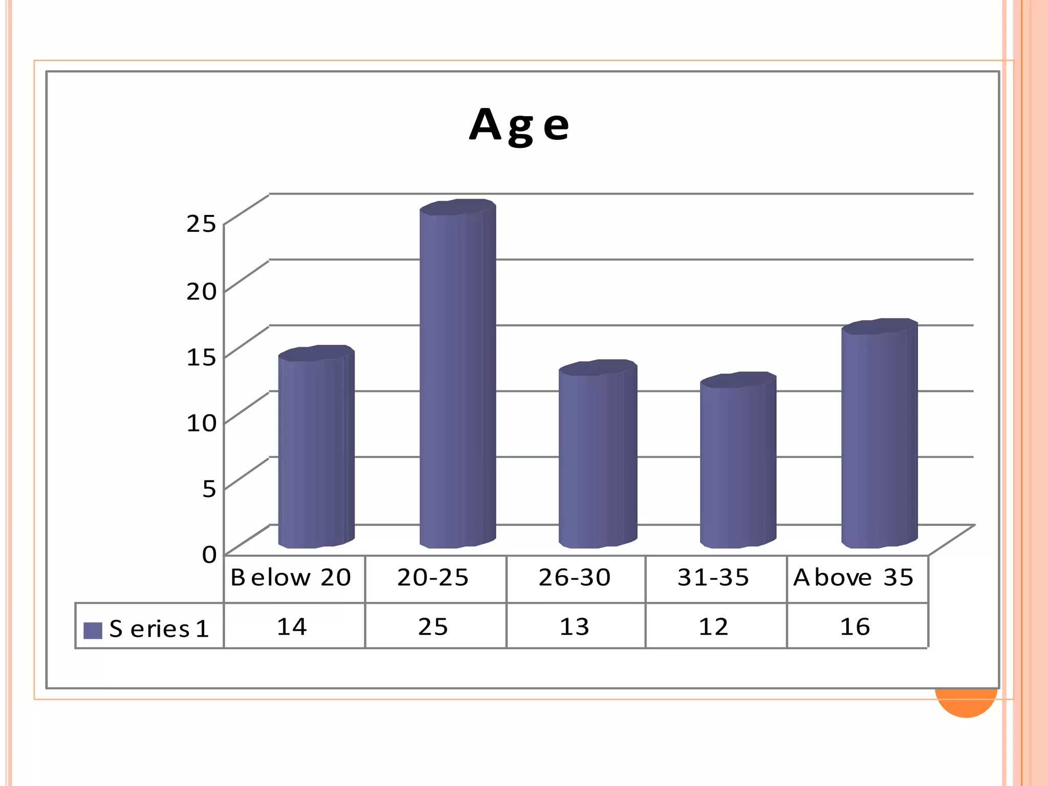 The Brand…Thirdly, belonging to P & G gives Head & Shoulders an esteem in consumers mind and the quality maintenance with appropriate pricing gave Head & Shoulders strong respect.Fourthly, it’s innovative campaigns and pervasive ways of promotion made the consumers well aware about Head & Shoulders.