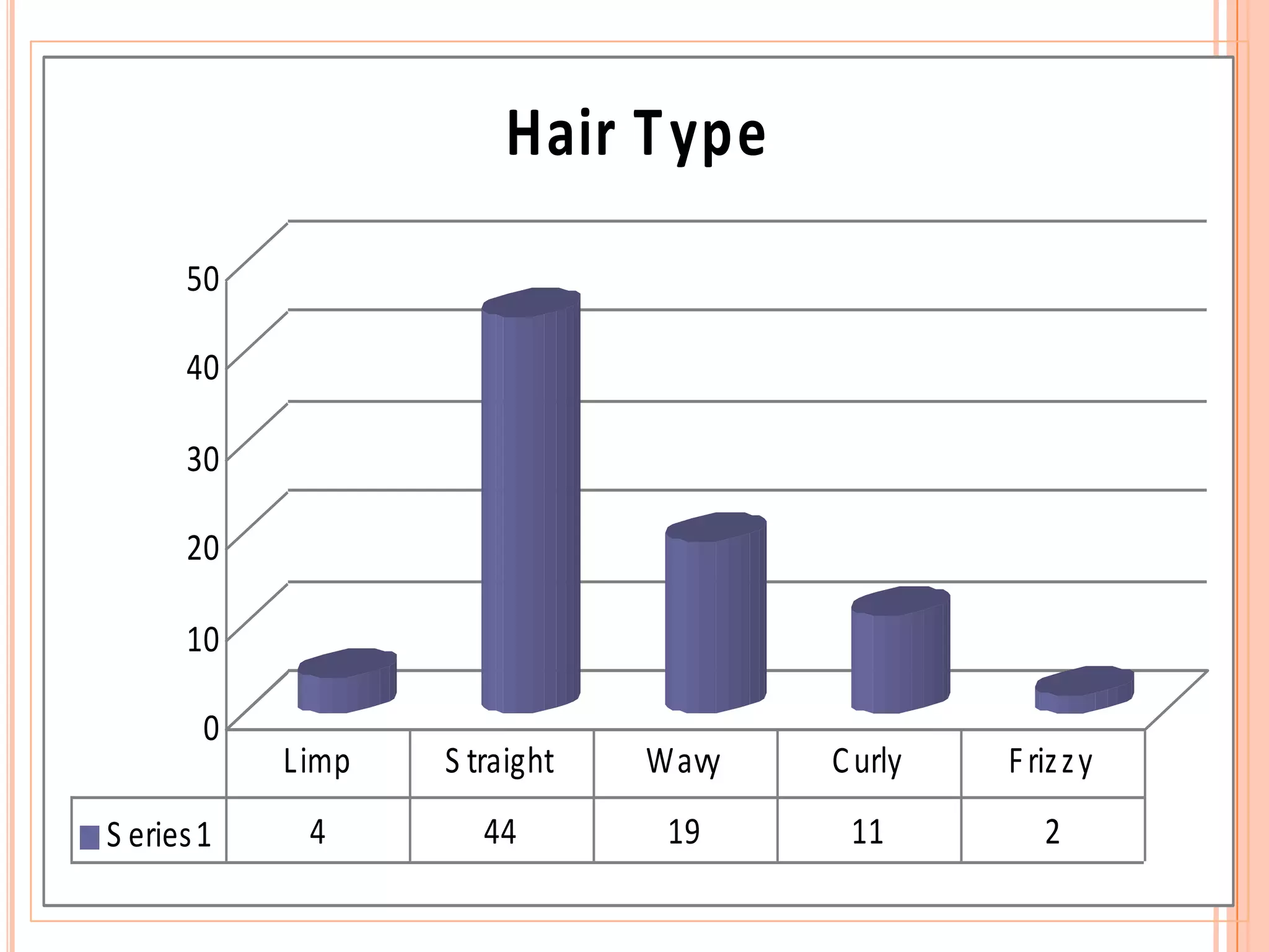 Distribution ChannelThe distribution channel of Head & Shoulders follows the conventional route of FMCG goods marketing, viz. Factory to distributor to whole-seller to retailer to consumer.