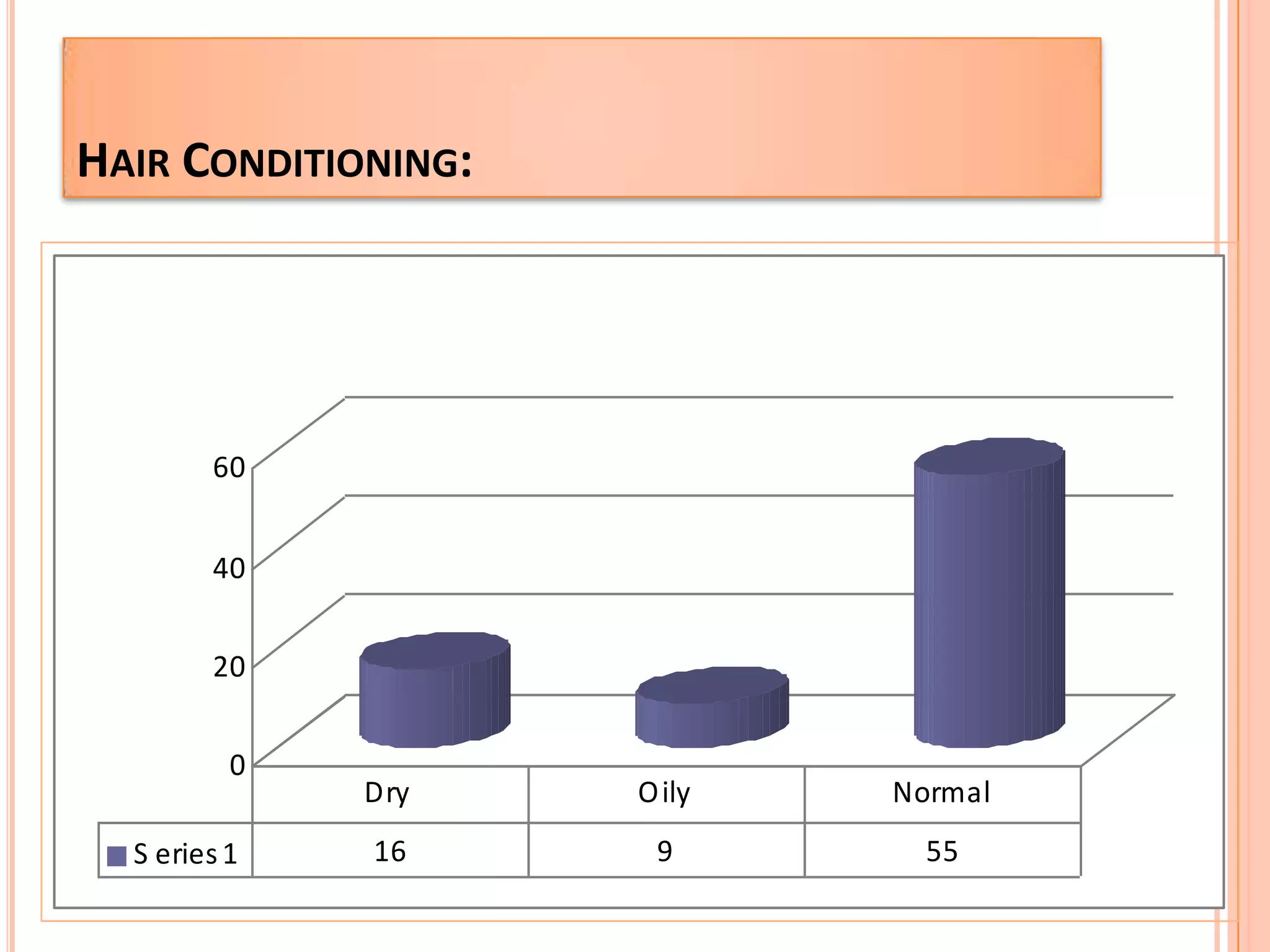 The New CollectionSoothing CareSilky Black Hair Fall DefenceLively & SilkyClassic cleanRefreshing