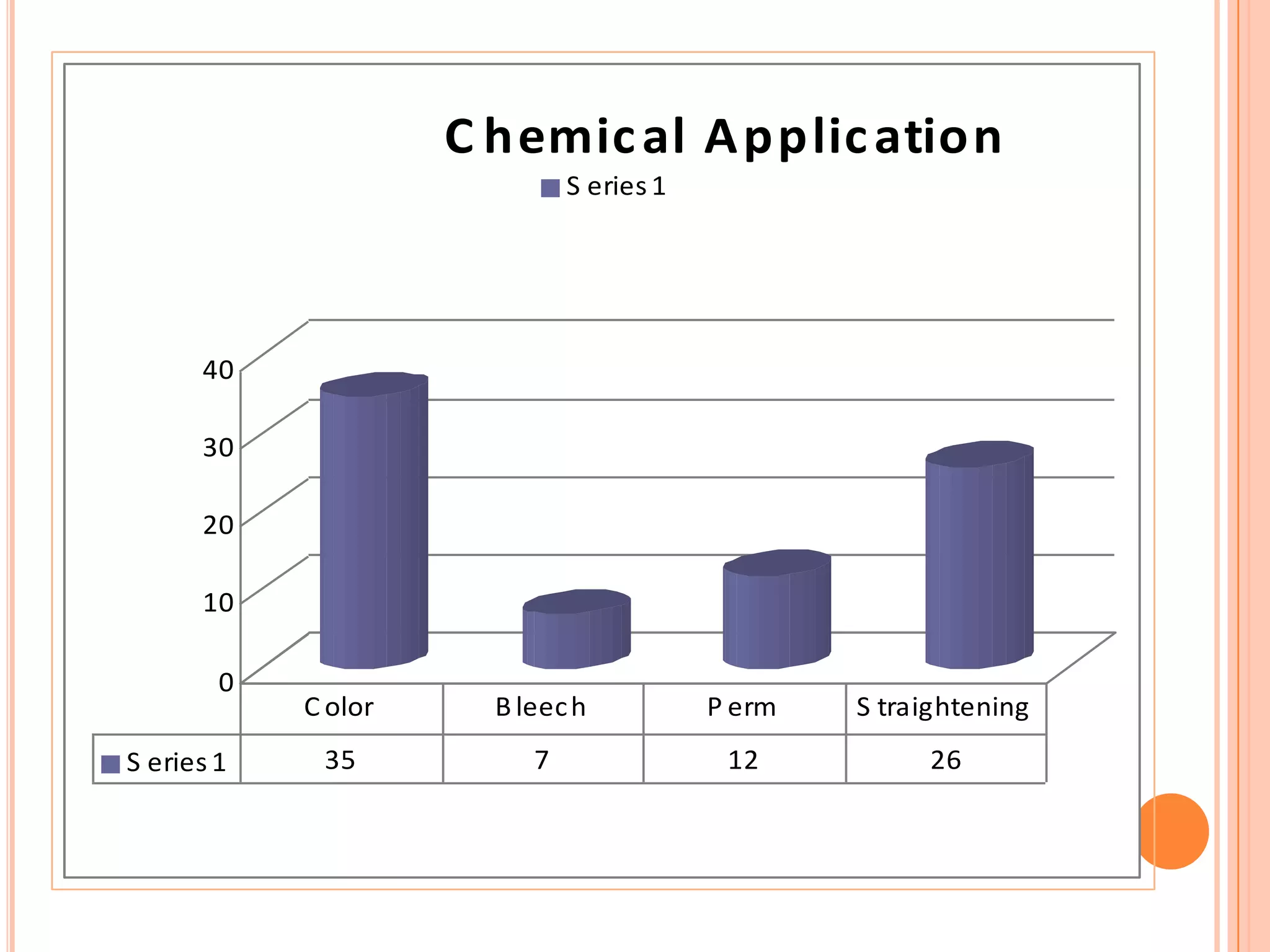 IngredientsActive ingredient: Pyrithione zinc 1%Inactive ingredients:   Water, Sodium lauryl sulfate, Cocamide MEA, Zinc carbonate, Glycol distearate, Dimethicane, Fragrance, Cetyl alcohol, etc.,