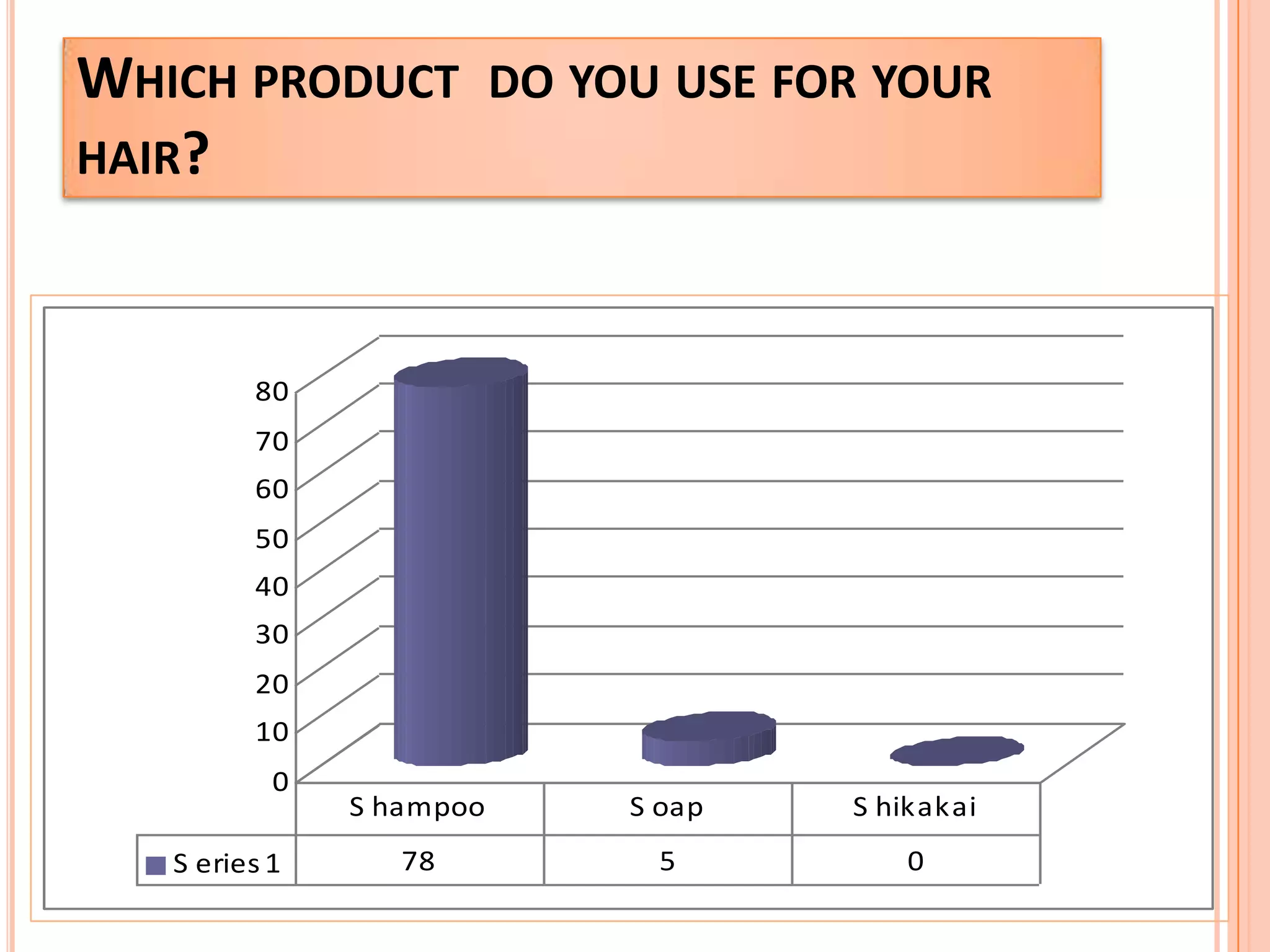 AnalysisThrough Charts