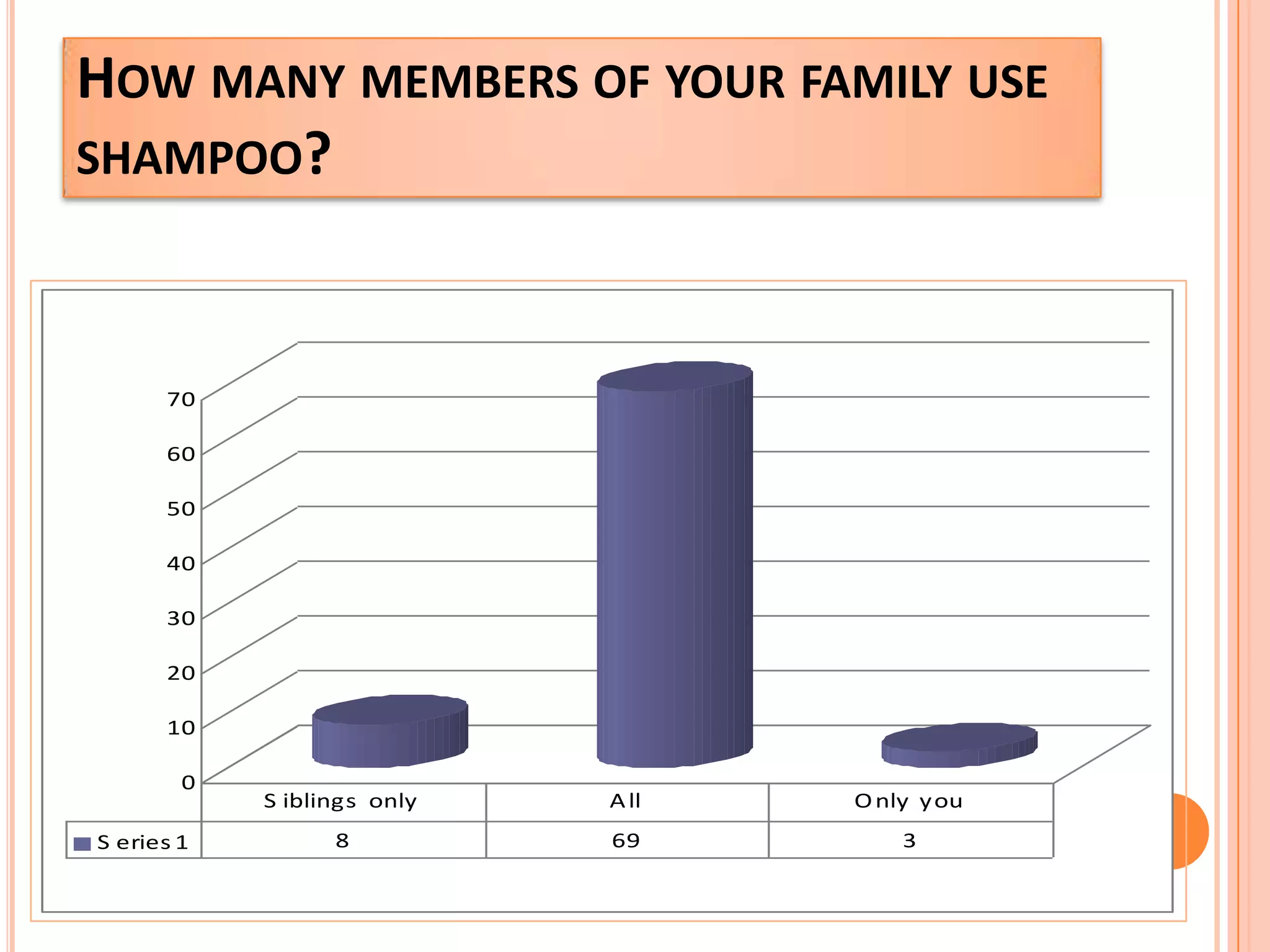 Which product  do you use for your hair?