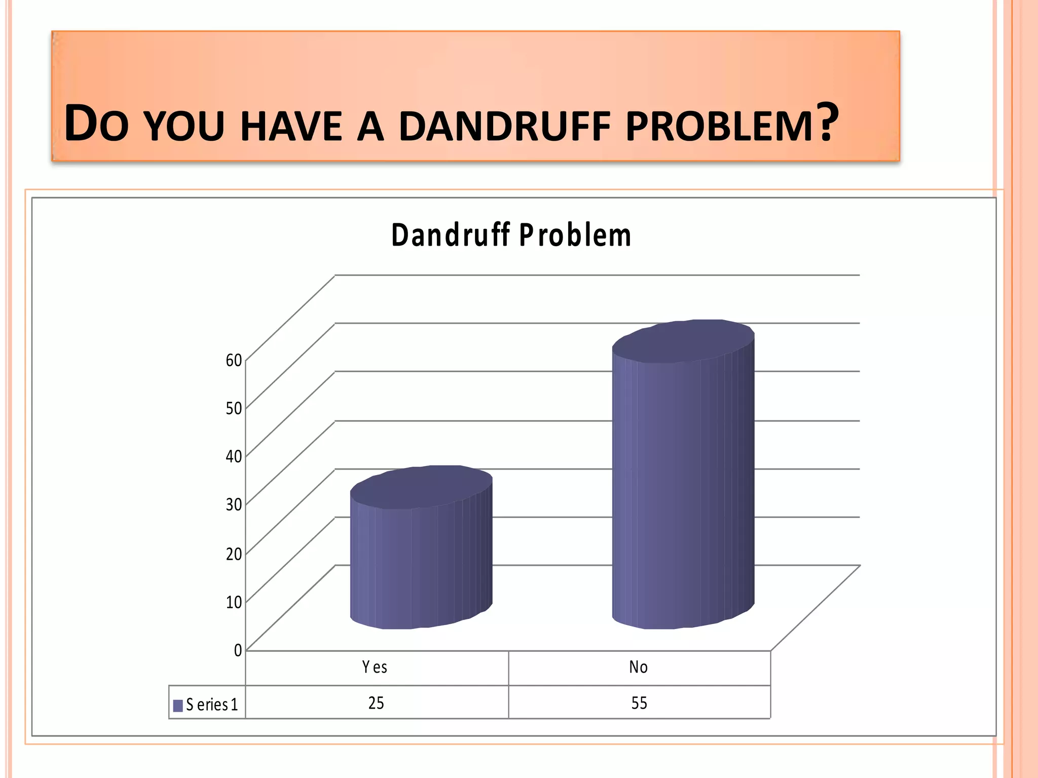 If yes, then what brand of shampoo do you use?