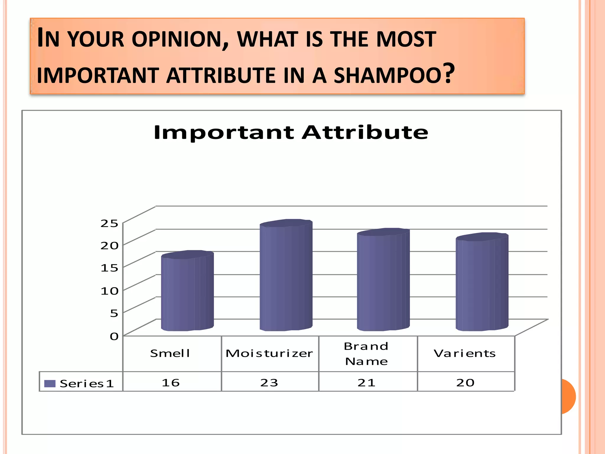 Is shampoo a necessity for you?