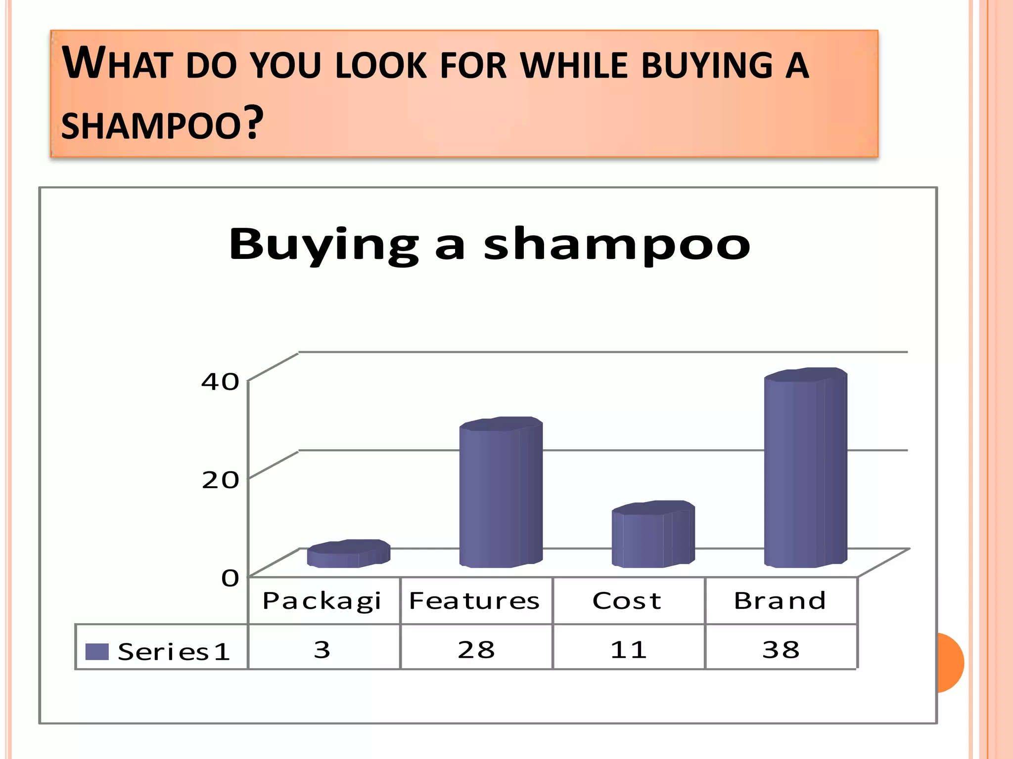 In what quantity do you buy shampoo?
