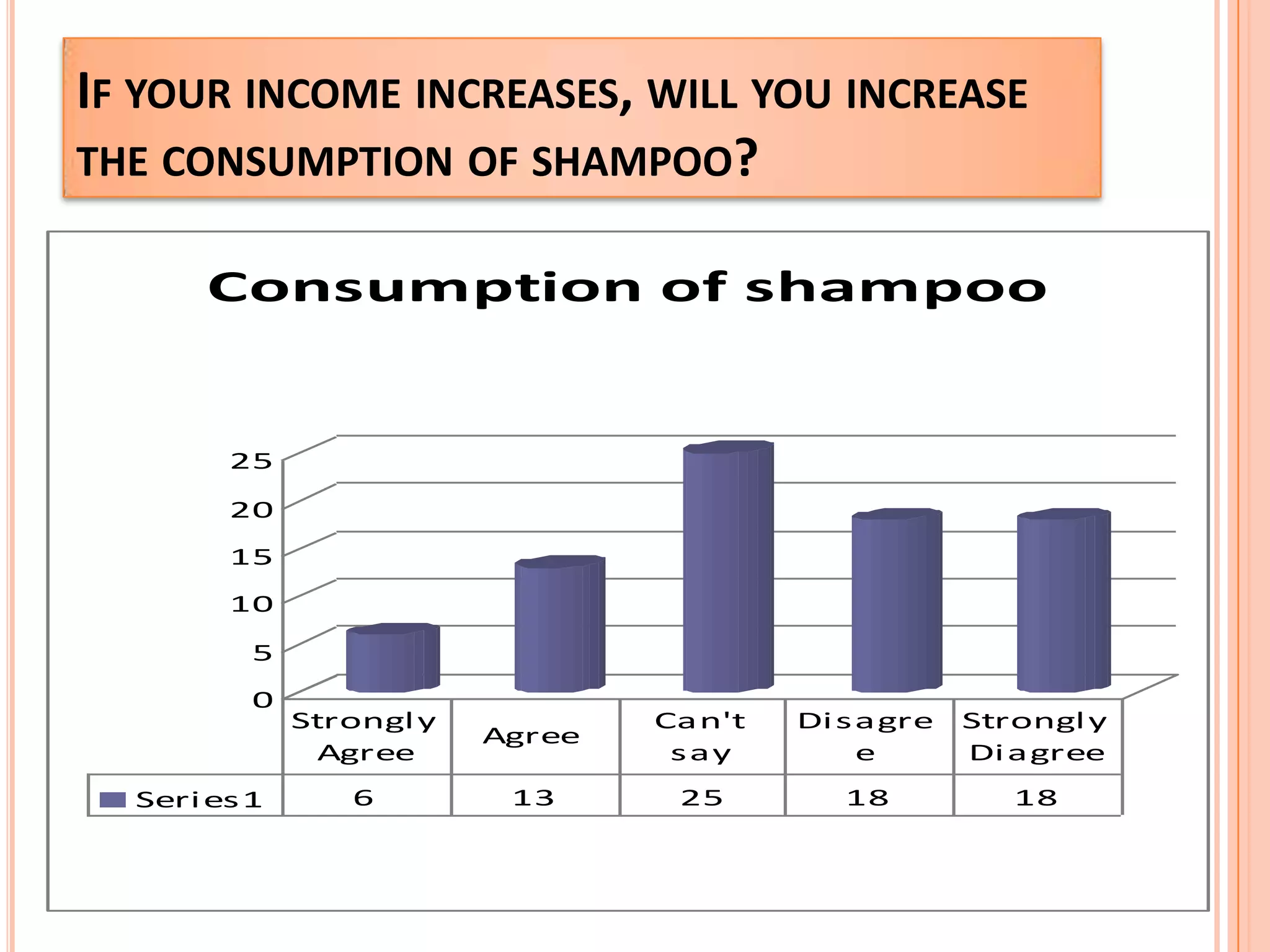 Do you have a dandruff problem?