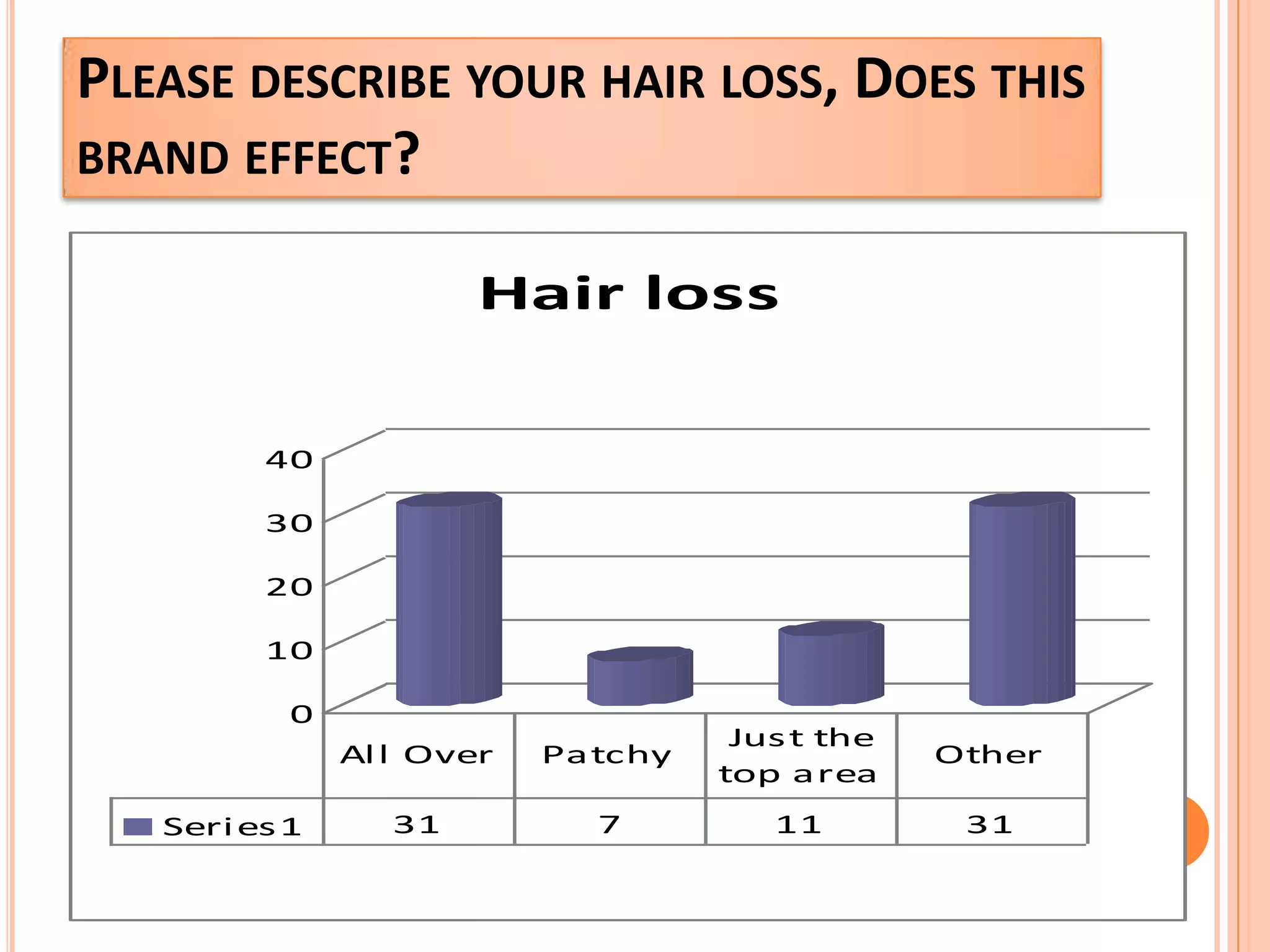 In your opinion, what is the most important attribute in a shampoo?