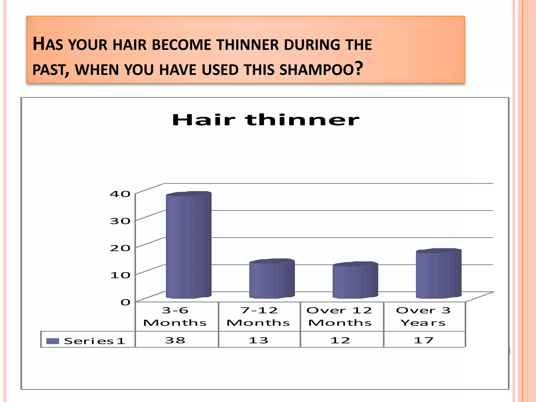 What do you look for while buying a shampoo? 