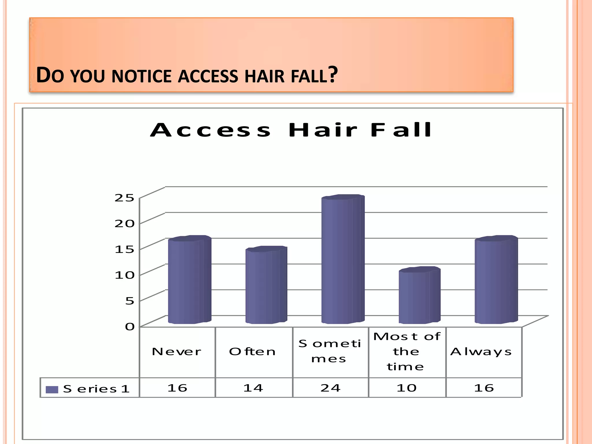 How easily is shampoo available to you?