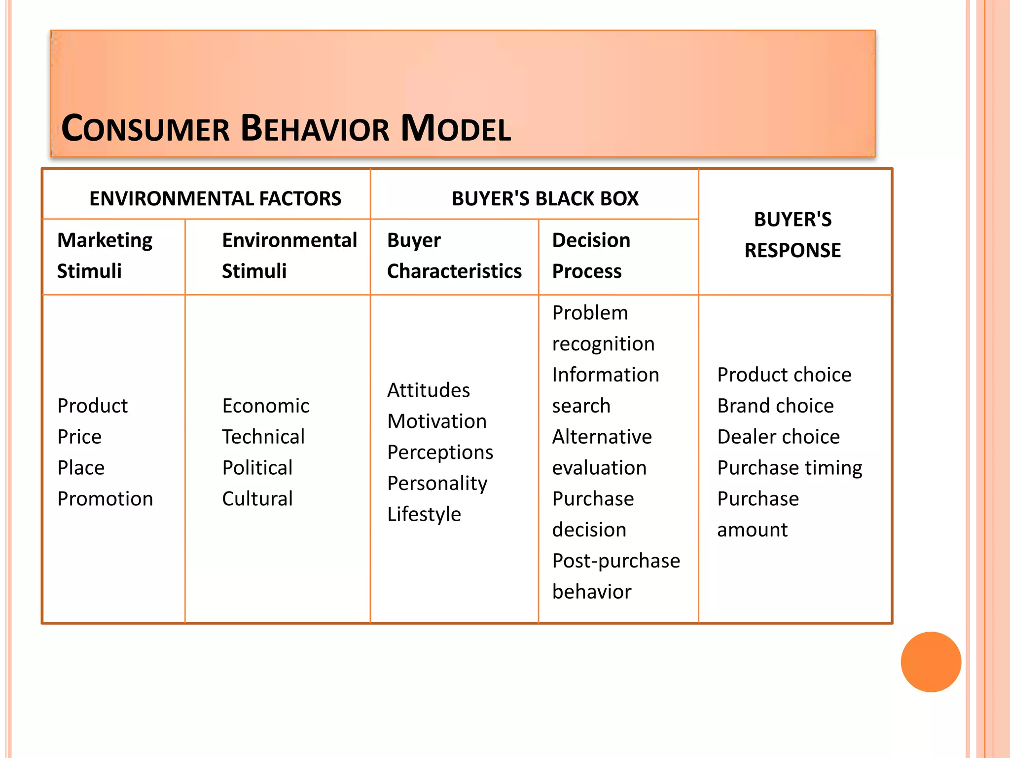 Sunsilk on the moveHistory of launching Sunsilkin Philpines and in UKIn the early years, Sunsilk focused much of its marketing attention on gaining international presence. Life Can't Wait campaign clearly gave a boost in the demand for Sunsilkphilippines by Filipinos all over the world. 