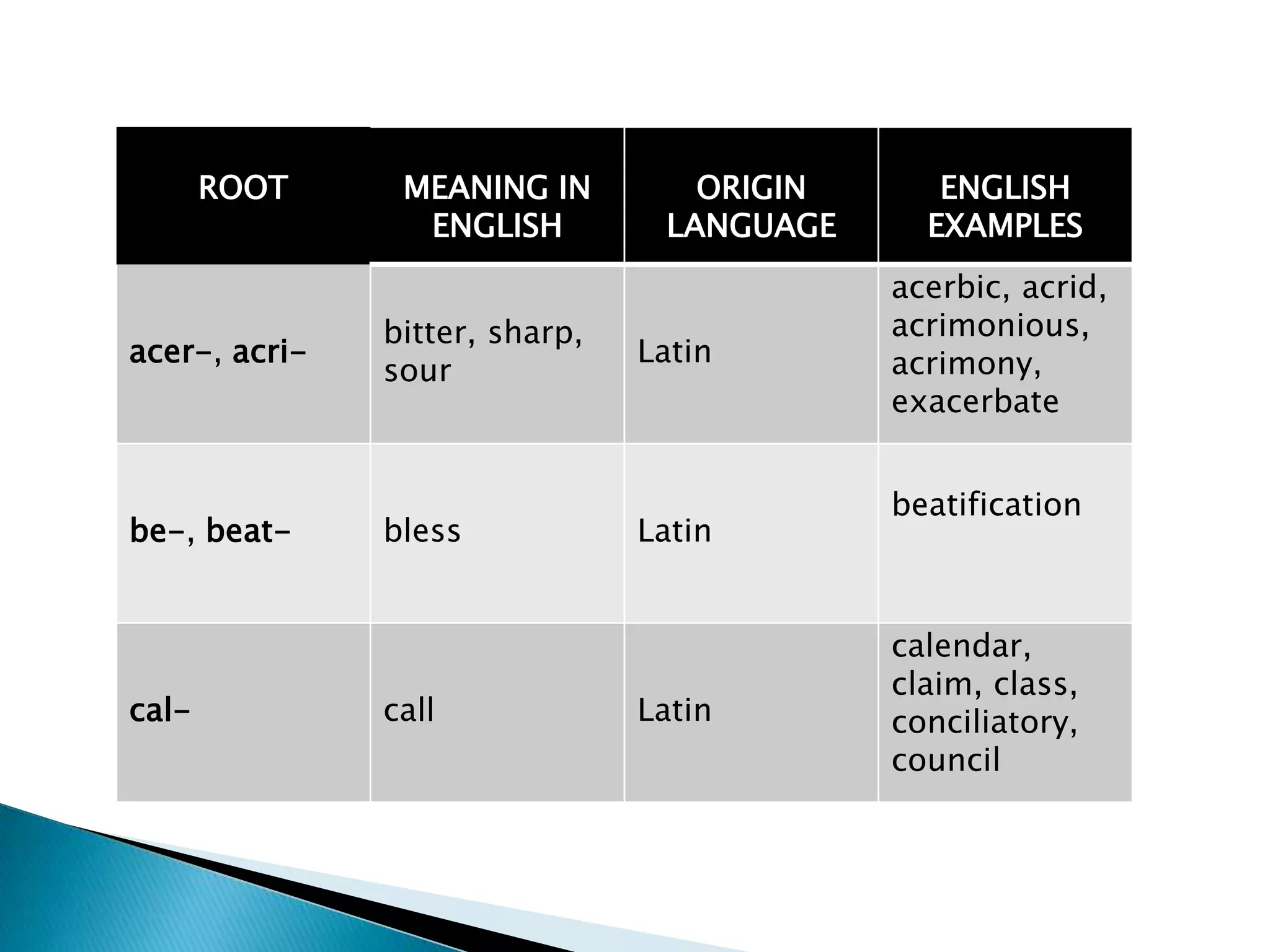 Project On Greek And Latin Root Words PPT project-on-greek-and-latin-root-words-ppt