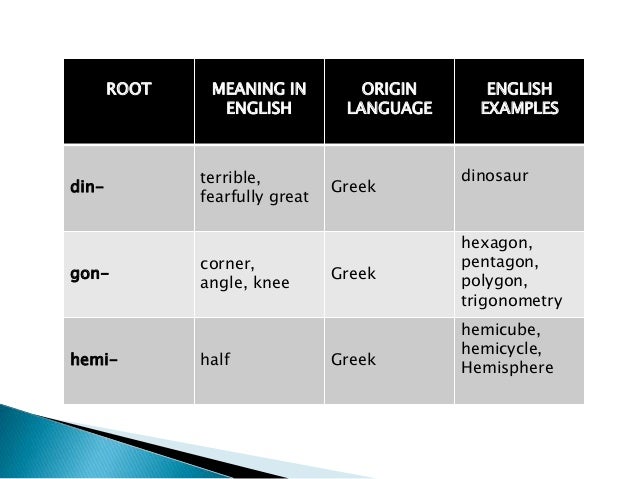 Project on greek and latin root words