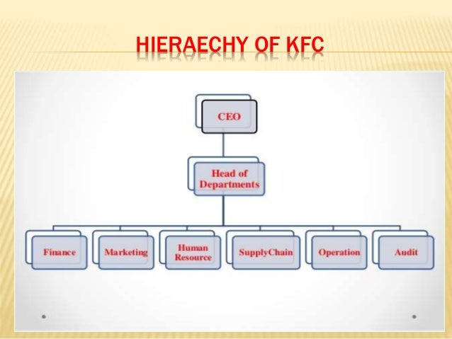 Kfc Organisational Chart