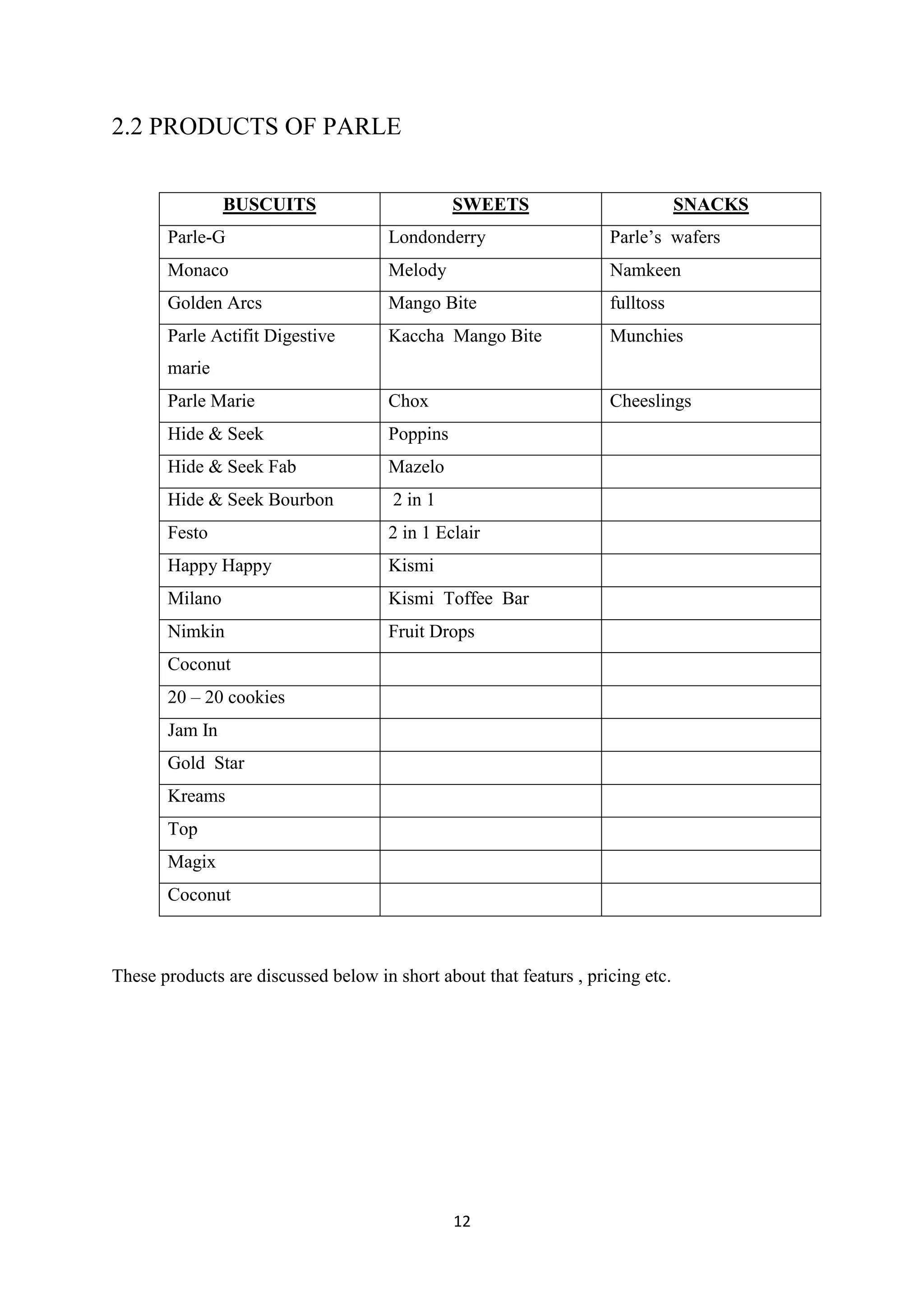 12
2.2 PRODUCTS OF PARLE
BUSCUITS SWEETS SNACKS
Parle-G Londonderry Parle‘s wafers
Monaco Melody Namkeen
Golden Arcs Mango Bite fulltoss
Parle Actifit Digestive
marie
Kaccha Mango Bite Munchies
Parle Marie Chox Cheeslings
Hide & Seek Poppins
Hide & Seek Fab Mazelo
Hide & Seek Bourbon 2 in 1
Festo 2 in 1 Eclair
Happy Happy Kismi
Milano Kismi Toffee Bar
Nimkin Fruit Drops
Coconut
20 – 20 cookies
Jam In
Gold Star
Kreams
Top
Magix
Coconut
These products are discussed below in short about that featurs , pricing etc.
 