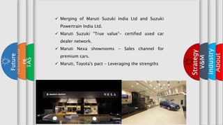 x
About
x
Industry
x
V&M
Strategy
TAS
Restructu
re
Future
 Merging of Maruti Suzuki India Ltd and Suzuki
Powertrain India Ltd.
 Maruti Suzuki "True value"- certified used car
dealer network.
 Maruti Nexa showrooms - Sales channel for
premium cars.
 Maruti, Toyota's pact - Leveraging the strengths
 