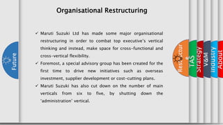 x
About
x
Industry
x
V&M
x
Strategy
x
TAS
x
Restructur
e
Future
 Maruti Suzuki Ltd has made some major organisational
restructuring in order to combat top executive’s vertical
thinking and instead, make space for cross-functional and
cross-vertical flexibility.
 Foremost, a special advisory group has been created for the
first time to drive new initiatives such as overseas
investment, supplier development or cost-cutting plans.
 Maruti Suzuki has also cut down on the number of main
verticals from six to five, by shutting down the
‘administration’ vertical.
Organisational Restructuring
 