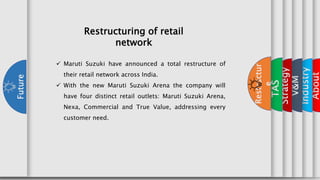 x
About
x
Industry
x
V&M
x
Strategy
x
TAS
x
Restructur
e
Future
Restructuring of retail
network
 Maruti Suzuki have announced a total restructure of
their retail network across India.
 With the new Maruti Suzuki Arena the company will
have four distinct retail outlets: Maruti Suzuki Arena,
Nexa, Commercial and True Value, addressing every
customer need.
 