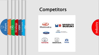 Competitors
Industry
Compa
ny
V&M
Strategy
TAS
Restructu
re
Future
 