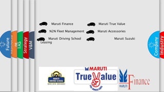 x
Industry
Company
V&M
Strategy
TAS
Restructu
re
Future
Maruti Finance Maruti True Value
N2N Fleet Management Maruti Accessories
Maruti Driving School Maruti Suzuki
Leasing
 