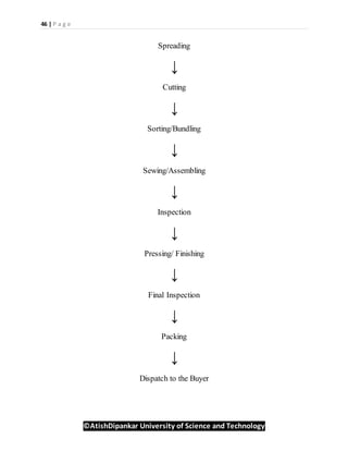 46 | P a g e
©AtishDipankar University of Science and Technology
Spreading
↓
Cutting
↓
Sorting/Bundling
↓
Sewing/Assembling
↓
Inspection
↓
Pressing/ Finishing
↓
Final Inspection
↓
Packing
↓
Dispatch to the Buyer
 
