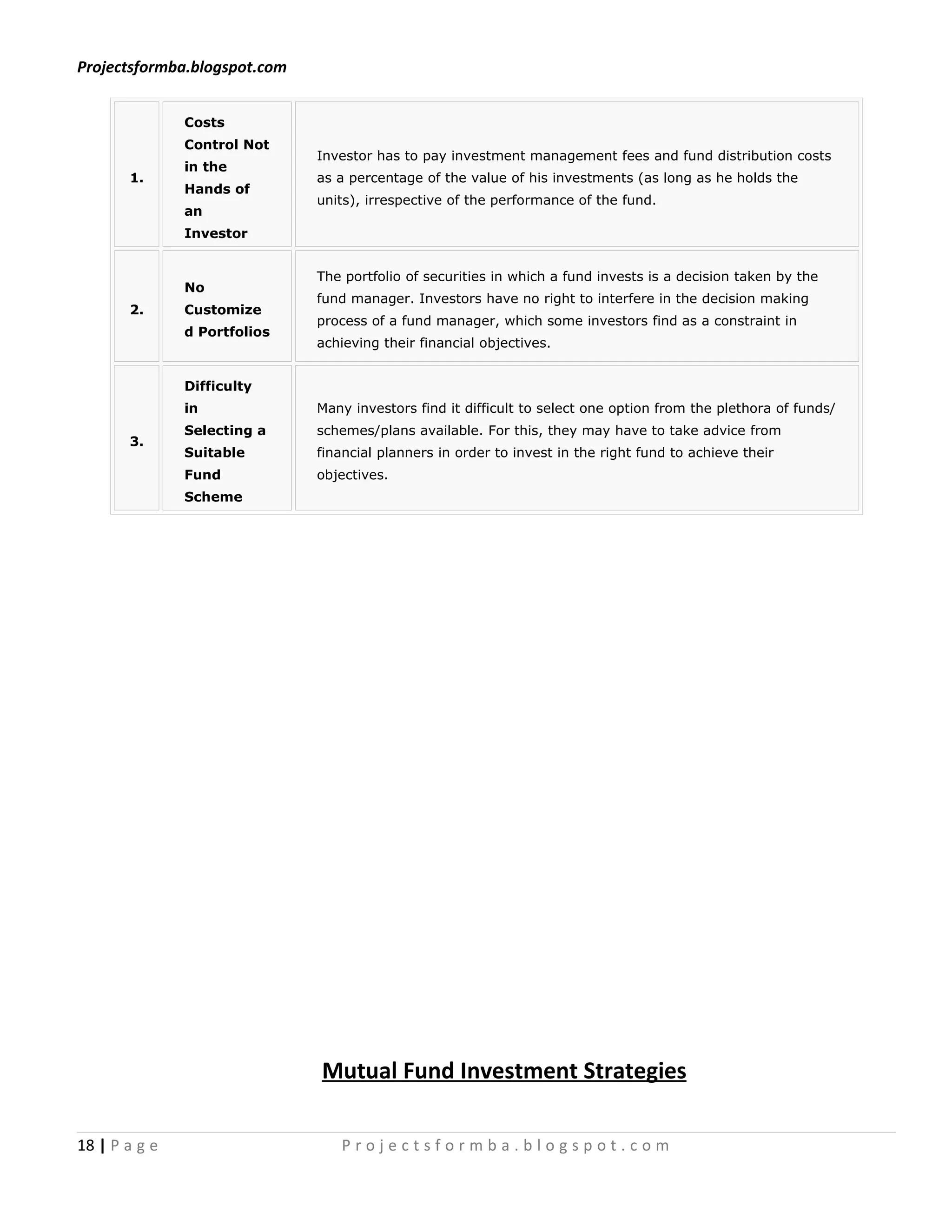 Projectsformba.blogspot.com


               Costs
               Control Not
                              Investor has to pay investment management fees and fund distribution costs
               in the
       1.                     as a percentage of the value of his investments (as long as he holds the
               Hands of
                              units), irrespective of the performance of the fund.
               an
               Investor


                              The portfolio of securities in which a fund invests is a decision taken by the
               No
                              fund manager. Investors have no right to interfere in the decision making
       2.      Customize
                              process of a fund manager, which some investors find as a constraint in
               d Portfolios
                              achieving their financial objectives.


               Difficulty
               in             Many investors find it difficult to select one option from the plethora of funds/
               Selecting a    schemes/plans available. For this, they may have to take advice from
       3.
               Suitable       financial planners in order to invest in the right fund to achieve their
               Fund           objectives.
               Scheme




                              Mutual Fund Investment Strategies

18 | P a g e                     Projectsformba.blogspot.com
 