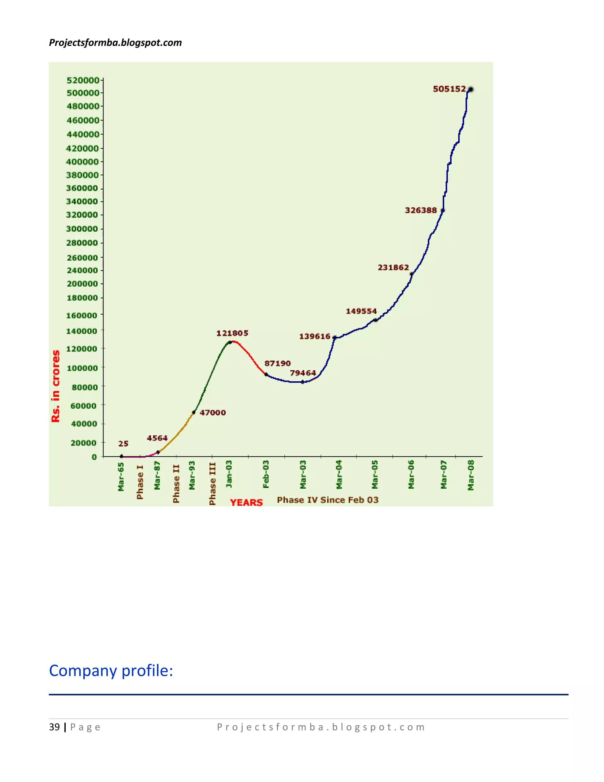 Projectsformba.blogspot.com




Company profile:


39 | P a g e                  Projectsformba.blogspot.com
 