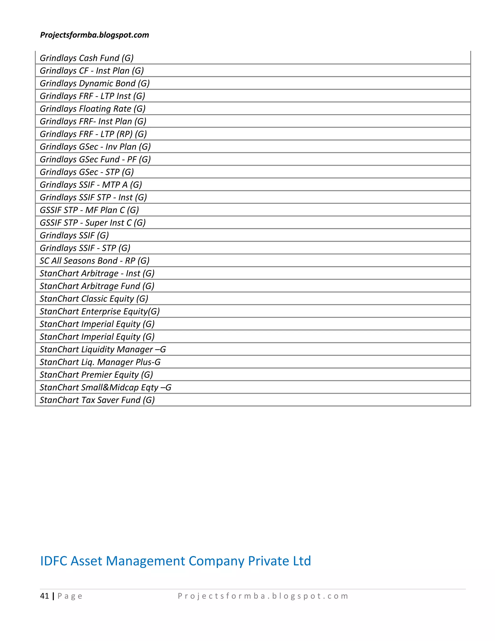 Projectsformba.blogspot.com

Grindlays Cash Fund (G)
Grindlays CF - Inst Plan (G)
Grindlays Dynamic Bond (G)
Grindlays FRF - LTP Inst (G)
Grindlays Floating Rate (G)
Grindlays FRF- Inst Plan (G)
Grindlays FRF - LTP (RP) (G)
Grindlays GSec - Inv Plan (G)
Grindlays GSec Fund - PF (G)
Grindlays GSec - STP (G)
Grindlays SSIF - MTP A (G)
Grindlays SSIF STP - Inst (G)
GSSIF STP - MF Plan C (G)
GSSIF STP - Super Inst C (G)
Grindlays SSIF (G)
Grindlays SSIF - STP (G)
SC All Seasons Bond - RP (G)
StanChart Arbitrage - Inst (G)
StanChart Arbitrage Fund (G)
StanChart Classic Equity (G)
StanChart Enterprise Equity(G)
StanChart Imperial Equity (G)
StanChart Imperial Equity (G)
StanChart Liquidity Manager –G
StanChart Liq. Manager Plus-G
StanChart Premier Equity (G)
StanChart Small&Midcap Eqty –G
StanChart Tax Saver Fund (G)




IDFC Asset Management Company Private Ltd

41 | P a g e                     Projectsformba.blogspot.com
 