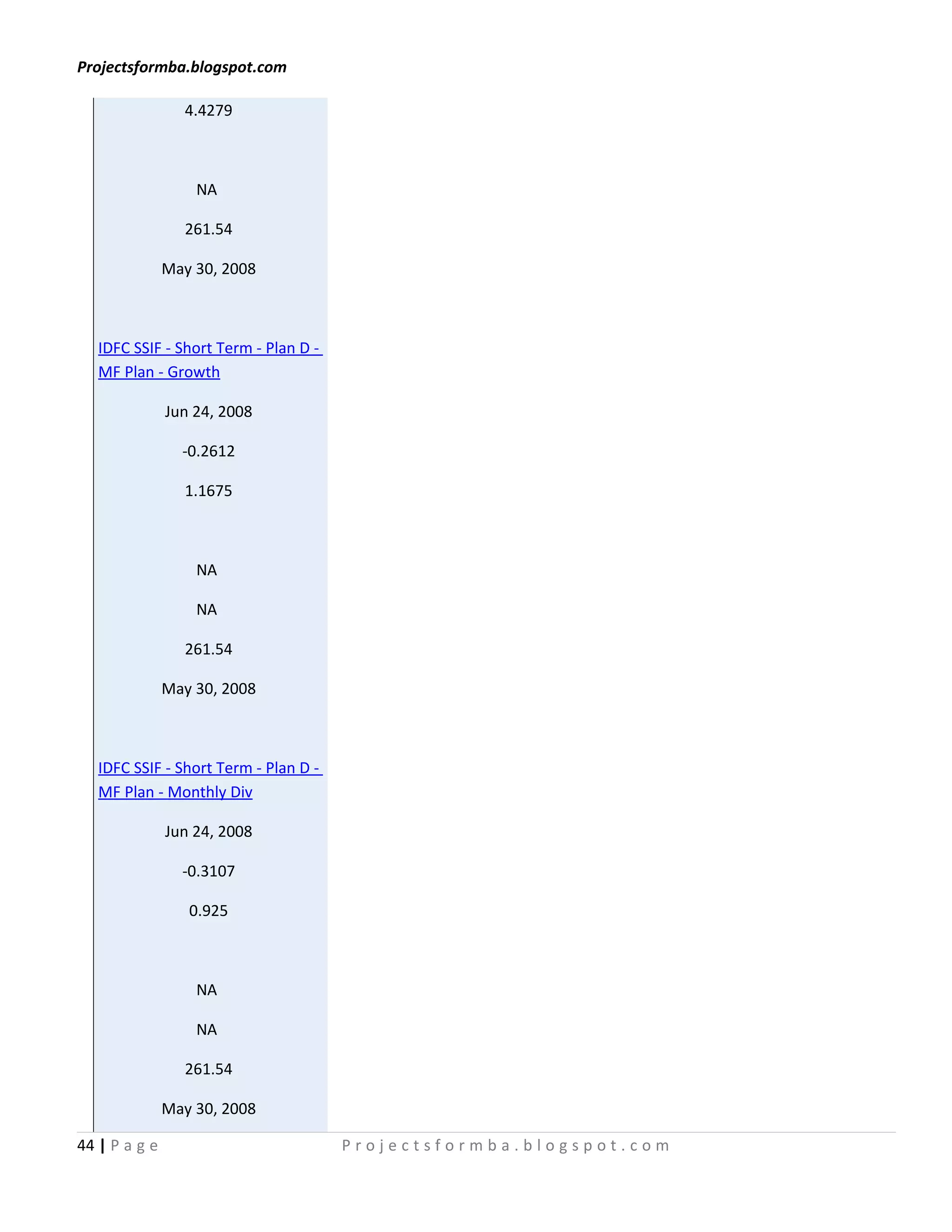 Projectsformba.blogspot.com

                 4.4279



                   NA

                 261.54

               May 30, 2008



   IDFC SSIF - Short Term - Plan D -
   MF Plan - Growth

               Jun 24, 2008

                 -0.2612

                 1.1675



                   NA

                   NA

                 261.54

               May 30, 2008



   IDFC SSIF - Short Term - Plan D -
   MF Plan - Monthly Div

               Jun 24, 2008

                 -0.3107

                  0.925



                   NA

                   NA

                 261.54

               May 30, 2008

44 | P a g e                           Projectsformba.blogspot.com
 