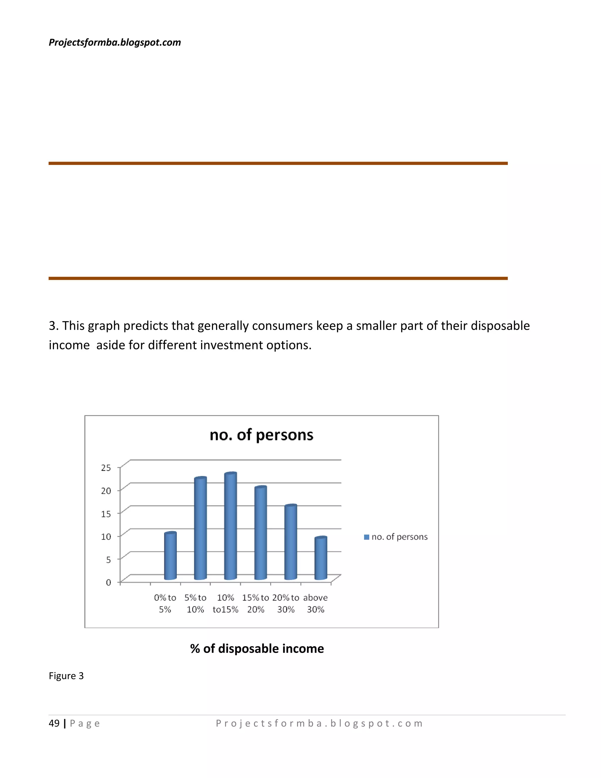 Projectsformba.blogspot.com




3. This graph predicts that generally consumers keep a smaller part of their disposable
income aside for different investment options.




                              % of disposable income
Figure 3



49 | P a g e                      Projectsformba.blogspot.com
 