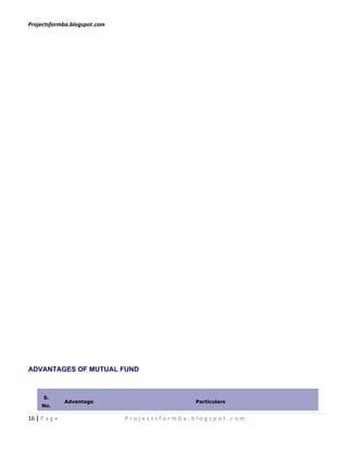 Projectsformba.blogspot.com




ADVANTAGES OF MUTUAL FUND



      S.
               Advantage                     Particulars
     No.

16 | P a g e                  Projectsformba.blogspot.com
 