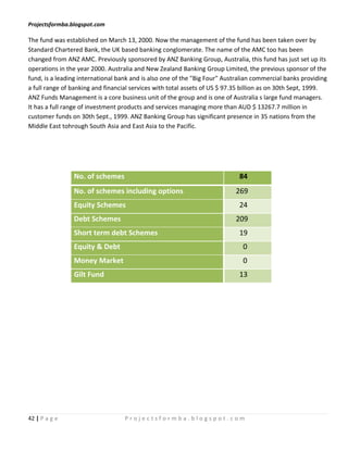 Projectsformba.blogspot.com

The fund was established on March 13, 2000. Now the management of the fund has been taken over by
Standard Chartered Bank, the UK based banking conglomerate. The name of the AMC too has been
changed from ANZ AMC. Previously sponsored by ANZ Banking Group, Australia, this fund has just set up its
operations in the year 2000. Australia and New Zealand Banking Group Limited, the previous sponsor of the
fund, is a leading international bank and is also one of the "Big Four" Australian commercial banks providing
a full range of banking and financial services with total assets of US $ 97.35 billion as on 30th Sept, 1999.
ANZ Funds Management is a core business unit of the group and is one of Australia s large fund managers.
It has a full range of investment products and services managing more than AUD $ 13267.7 million in
customer funds on 30th Sept., 1999. ANZ Banking Group has significant presence in 35 nations from the
Middle East tohrough South Asia and East Asia to the Pacific.




                No. of schemes                                               84
                No. of schemes including options                           269
                Equity Schemes                                               24
                Debt Schemes                                               209
                Short term debt Schemes                                      19
                Equity & Debt                                                 0
                Money Market                                                  0
                Gilt Fund                                                    13




42 | P a g e                       Projectsformba.blogspot.com
 