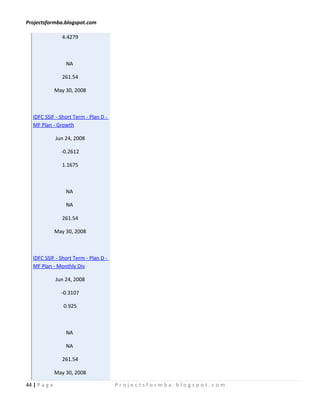 Projectsformba.blogspot.com

                 4.4279



                   NA

                 261.54

               May 30, 2008



   IDFC SSIF - Short Term - Plan D -
   MF Plan - Growth

               Jun 24, 2008

                 -0.2612

                 1.1675



                   NA

                   NA

                 261.54

               May 30, 2008



   IDFC SSIF - Short Term - Plan D -
   MF Plan - Monthly Div

               Jun 24, 2008

                 -0.3107

                  0.925



                   NA

                   NA

                 261.54

               May 30, 2008

44 | P a g e                           Projectsformba.blogspot.com
 