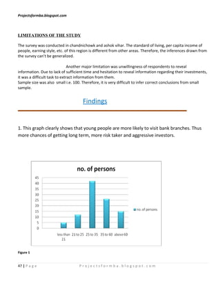 Projectsformba.blogspot.com




LIMITATIONS OF THE STUDY

The survey was conducted in chandnichowk and ashok vihar. The standard of living, per capita income of
people, earning style, etc. of this region is different from other areas. Therefore, the inferences drawn from
the survey can’t be generalized.

                               Another major limitation was unwillingness of respondents to reveal
information. Due to lack of sufficient time and hesitation to reveal information regarding their investments,
it was a difficult task to extract information from them.
Sample size was also small i.e. 100. Therefore, it is very difficult to infer correct conclusions from small
sample.


                                     Findings


1. This graph clearly shows that young people are more likely to visit bank branches. Thus
more chances of getting long term, more risk taker and aggressive investors.




Figure 1


47 | P a g e                       Projectsformba.blogspot.com
 