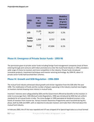 Projectsformba.blogspot.com




                                                                     Mobilisa
                                      Amou          Assets
                                                                     tion as %
                          1992-         nt          Under
                                                                      of gross
                          93          Mobil         Manage
                                                                     Domesti
                                       ised          ment
                                                                     c Savings
                                      11,05
                          UTI                          38,247           5.2%
                                          7
                          Public
                                      1,964             8,757           0.9%
                          Sector
                                      13,02
                          Total                        47,004           6.1%
                                          1




Phase III. Emergence of Private Sector Funds - 1993-96

The permission given to private sector funds including foreign fund management companies (most of them
entering through joint ventures with Indian promoters) to enter the mutal fund industry in 1993, provided a
wide range of choice to investors and more competition in the industry. Private funds introduced
innovative products, investment techniques and investor-servicing technology. By 1994-95, about 11
private sector funds had launched their schemes.

Phase IV. Growth and SEBI Regulation - 1996-2004

The mutual fund industry witnessed robust growth and stricter regulation from the SEBI after the year
1996. The mobilization of funds and the number of players operating in the industry reached new heights
as investors started showing more interest in mutual funds.

Inventors’ interests were safeguarded by SEBI and the Government offered tax benefits to the investors in
order to encourage them. SEBI (Mutual Funds) Regulations, 1996 was introduced by SEBI that set uniform
standards for all mutual funds in India. The Union Budget in 1999 exempted all dividend incomes in the
hands of investors from income tax. Various Investor Awareness Programmes were launched during this
phase, both by SEBI and AMFI, with an objective to educate investors and make them informed about the
mutual fund industry.

In February 2003, the UTI Act was repealed and UTI was stripped of its Special legal status as a trust formed

9|Page                             Projectsformba.blogspot.com
 