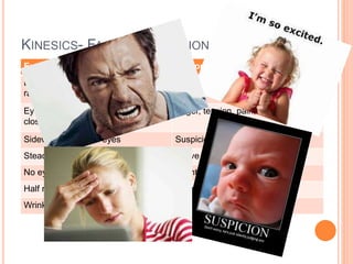 KINESICS- FACIAL EXPRESSIONS & EYES
Expressions Interpretation
Eyebrows with upper & lower eyelids
raised
Excitement / surprise
Eyebrows with upper & lower eyelids
closed, with tight lips
Anger, tension, pain, disgust
Sideways glance of eyes Suspicion
Steady eye contact Active listening
No eye contact Disinterested
Half raised eyebrows Worry
Wrinkled eyebrows Stress/ Worry
 