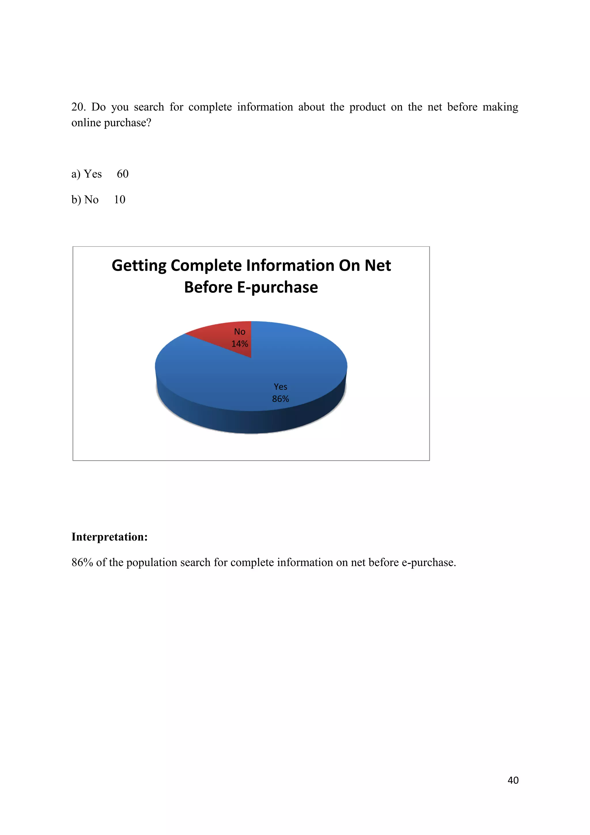 40
20. Do you search for complete information about the product on the net before making
online purchase?
a) Yes 60
b) No 10
Interpretation:
86% of the population search for complete information on net before e-purchase.
Yes
86%
No
14%
Getting Complete Information On Net
Before E-purchase
 