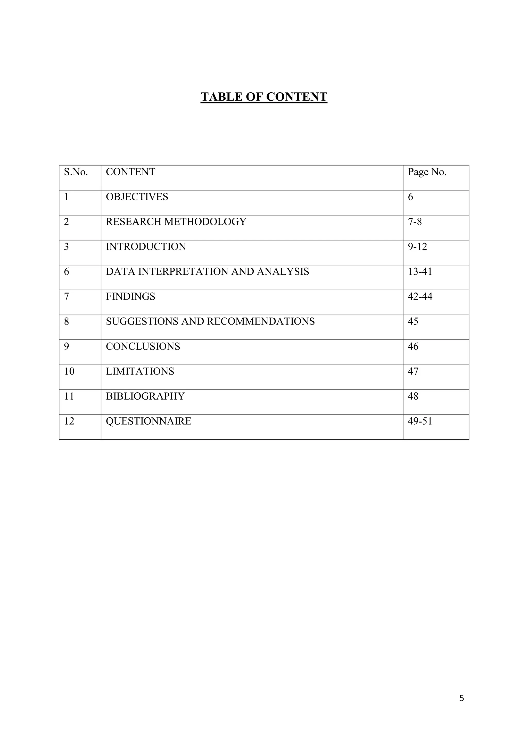 5
TABLE OF CONTENT
S.No. CONTENT Page No.
1 OBJECTIVES 6
2 RESEARCH METHODOLOGY 7-8
3 INTRODUCTION 9-12
6 DATA INTERPRETATION AND ANALYSIS 13-41
7 FINDINGS 42-44
8 SUGGESTIONS AND RECOMMENDATIONS 45
9 CONCLUSIONS 46
10 LIMITATIONS 47
11 BIBLIOGRAPHY 48
12 QUESTIONNAIRE 49-51
 