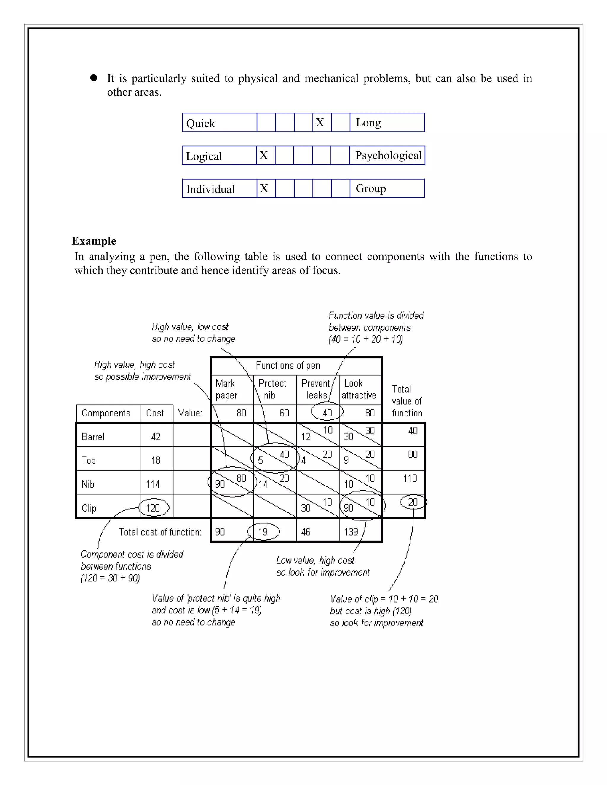 -  Attribute listing techniquePhase IV - Analysis Phase: <br />The evaluation should be done after an interval, at best  about two days after the brainstorm, to allow the group to gain perspective .<br />Now the group analyzes each idea.  <br />They group similar ideas.  <br />When evaluating, they de not think why the idea would not work, why it is not possible.  <br />Each idea is developed, making it more practical, making it function better. <br />A very approximate cost for each idea is estimated and ideas with an apparently low cost are investigated carefully. <br />When an idea is canceled, that should be based on facts, not opinions.<br />A few points to be remembered in this phase are <br />Identify barriers and eliminate them tactfully. Barriers are excuses or preconceived ideas that can not be substantiated with numbers, facts, detailed and precise information or experimental evidence. <br />Barriers can be honest  beliefs. <br />Normally there is gold behind a barrier. Select about two to four ideas.<br />Obtain information for analyzing and developing an idea. Do not work in isolation. <br />Once the group has advanced as far as it can on its own, make contact with specialists. <br />This may be necessary in the selection and also during the development of ideas. <br />The value analyst is a coordinator of specialists, of groups of experts in other companies.<br />Obtain information from the best source, not the nearest or most accessible one. Do not take into account an answer by a person or specialist that lies outside his field of expertise. <br />The use of specialists is a powerful way of tearing down barriers. Avoid generalizations. Do not accept second hand information. Ask for copies of documents.<br />Phase V - Development Phase: <br />This phase attempts a further development of the two to four ideas selected earlier. <br />A real effort to develop the ideas of lowest cost that do the main function is attempted.<br />Tests, prototypes, quotations of cost, costs of short term, long term alternatives and of any new ideas alternatives, prove to be useful at this stage. <br />At the end of this process, the idea of least cost should have been identified..<br />Ask yourself: Would I spend my own money on this solution? If not, modify it.<br />Phase VI - Presentation Phase: <br />The team must ensure that the person really interested in applying the solution and the decision maker get to see it. <br />Present the final solution in writing, in a concise format, stating the savings, costs and a detailed plan for implementing the idea. to the person that should implement it. <br />Give a copy to his boss. It should have all the information needed. <br />The value analysis group should not itself implement the idea, if this is outside its normal area of work.<br />As with variety reduction, complacency and ingrained practices can block new implementation. <br />The VA team must communicate and sell their case effectively (with detailed  costings  and savings, implementation plans, models or prototypes).<br />Phase VII - Implementation Phase:<br />Value analysis is not a method of controlling the work of others or of investigating errors.<br />Normally the amount of work to implement an idea is greater than the amount of work needed to produce the idea. <br />Therefore it is good procedure to let the people that implement the idea get most of the praise and merit. <br />This produces excellent work relations.<br />Phase VIII - Verification Phase: <br />It is necessary to ensure that the group that implements the idea informs of the savings produced and other benefits. If needed, the VA  team helps them to establish the way the implementation will be checked and the savings calculated.<br /> Every step of the process is geared toward obtaining a result that increases the ROI (return on investment) or value for the client (ourselves, our employer, etc.). <br />The VA team must have a record of the results and a series of \"
fall back\"
 positions to use as the Project progresses.<br />ImplementationAnalysis &EvaluationCreativeAlternativesFunctional  AnalysisFunctionalIdentificationOrientation<br />THE VALUE ANALYSIS TERMINOLOGY<br />Need : These  are  users  expectations,  may  be  expressed  explicitly,  or  may  be  latent.<br />Value : Value  is  an  imprecise  word,  its  meaning  depends  both  on  the  user  and  on  the  context.<br />For  example  a  typewriter  ribbon  or  a  word – processing  package  may  have  good  value  while  the  typewriter  or  computer  may  not  have.<br />In  an  engineering  context  the  distinction  can  be  important,  as  any  cosmetic  changes  brought  about  by  Value  Analysis  or  by  means  of  any  other  technique  are  waste  of  time  if  the  total  product  is  unacceptable  to  the  market.<br />Value  is  a  quantity,  which  enhances  customer  satisfaction  or  slashes  the  expense  attributable  to  the  product <br />In value method terms:<br />Value = Worth / Cost<br />OR<br />Value of an item = Performance of its function / Cost<br />OR<br />Value = Σ (+) / Σ (-)  =Σ (Benefits)  / Σ (Costs)<br />Value  greater  than  1.0, the  item  is  perceived  to  be  fair  or  having  good  value.<br />Value  is  less  than 1.0,  the  item  is  perceived  to  be  having  poor value.<br />When  an  item  has  a perceived  worth  that  far  exceeds  the  life – cycle  cost,  we  usually  consider  purchasing  the  item.<br />An  item  that  does  its  function  better  than  another,  has  more  value.  Between  two  items  that  perform  their  function  equally  well,  the  one  that  costs  less  is  more  valuable. <br />Different  customers  will  interpret  the  value  of  a  product  in  different  ways.<br />The  “performance  of  its  functions”  could  include  that  it  is  beautiful  (where needed)  or  it  lends  an  image  to  the  user / possessor (where  desired ) <br />Its  common  characteristic  is  a  high  level  performance,  capabilities,  emotional  appeal,  style,  etc. relative  to  its  cost.<br />This  can  also  be  expressed  as  maximizing  the  function  of  product  relative  to  its  cost :<br />Value = (performance + capability / cost)<br />            = Function / cost<br />Function:<br />The use of functions and a function - logic process to describe needs, purposes   and consequences is at the heart of Value Engineering. <br />The use of function - logic helps  people realize and overcome many of the preconceived biases. <br />Function allows definition of each task in a process or one of its activities in terms of end goals and  not  solutions. <br />A function is described by a verb (action) and an object / noun (preferably  measurable).<br />Placing those functions in a decision - logic diagram helps reach a common   understanding.<br />This powerful verb- noun combination helps remove people from the \"
I want\"
 position  to  the basic needs involved. <br />It also helps people see what parts of their decisions rely on  critical features, and where decisions are requiring substantial support to maintain them   (potential value-mismatches)<br />Example: 1<br />PRODUCT                                             WASHING  MACHINE<br />FUNCTIONS                          Verb                              Noun                      Function type<br />Remove                  Dirt                               Primary / essential<br />Rinse                      Content                       Supportive<br />Extract                    Water                          Supportive <br />Example: 2<br />PRODUCT                      INCANDESCENT  BULB<br />FUNCTIONS            Verb                            Noun                      Function type                     <br />Produce                                             Light                           Primary / Essential<br />Protect                                               Filament                     Supportive<br />Provide                                              Decorative                  Aesthetic<br />Be                                                       Interchangeable        SupportiveExample : 3<br />PRODUCT                                               FOUNTAIN  PEN<br />FUNCTIONS                       Verb                             Noun                          Function  type<br />Enable                      Writing                       Primary / Essential<br />Discharge                 Ink                              Supportive                       <br />Refill                          Ink                              Supportive<br />Protect                            Nib                              Supportive<br />The above examples list only a few of the more important functions, If possible it is to restrict the number of functions to between 5 and 8. <br />If the number of functions Listed works out to be more than this it is prudent to break down the project into sub-assembly.<br />A good example of this is the motorcar.<br />If we ask a random sample of population to list the functions that they desire of a motor  vehicle and their respective rankings, a list somewhat similar to the one given below  emerge.<br />1. Transport people<br />2. Provide safety<br />3. Provide comfort<br />4. Transport luggage<br />5. Provide protection<br />6. Provide controls<br />7. So on<br />The functions listed above are isolated and too large for consideration and it is betterconsider the vehicle as two sub-assemblies.<br />Example<br />Taking the chassis as a sub-assembly determines the functions it supports<br />1.Producetorque(engine)<br />2.Controldirection          (steering)<br />3.Provideretardation      (brakes)<br />4.       Converttorque             (transmission/gears)<br />5.Provideflexibility          (suspension)<br />6.Controlfuel(pump accelerator etc.)<br />7.So on<br />To drill drown further each of these functions represent a sub-assembly in itself 1 can be further studied in detail, and if taken to its logical conclusion we could analyses function of the car down to its last component level and beyond.<br />The underlying objective of determining the functions of a product is that it becomes possible to determine a cost of the function.<br />Cost: Cost is the expenditure economically justified by production or resource   utilization (product, service or combination of  the two),<br />Costs attributable to a function activity represent the total necessary or approved expenditures for the realization function.<br />When to use it<br />Use Value Analysis to analyze and understand the detail of specific situations.