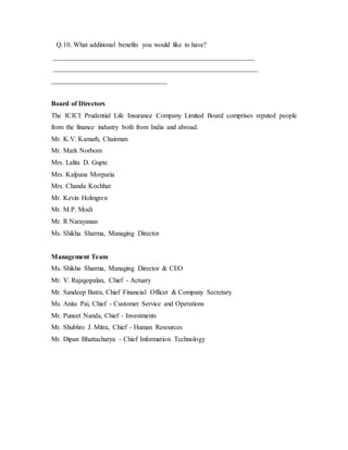 Q.10. What additional benefits you would like to have?
___________________________________________________________
____________________________________________________________
__________________________________
Board of Directors
The ICICI Prudential Life Insurance Company Limited Board comprises reputed people
from the finance industry both from India and abroad.
Mr. K.V. Kamath, Chairman
Mr. Mark Norbom
Mrs. Lalita D. Gupte
Mrs. Kalpana Morparia
Mrs. Chanda Kochhar
Mr. Kevin Holmgren
Mr. M.P. Modi
Mr. R Narayanan
Ms. Shikha Sharma, Managing Director
Management Team
Ms. Shikha Sharma, Managing Director & CEO
Mr. V. Rajagopalan, Chief - Actuary
Mr. Sandeep Batra, Chief Financial Officer & Company Secretary
Ms. Anita Pai, Chief - Customer Service and Operations
Mr. Puneet Nanda, Chief - Investments
Mr. Shubhro J. Mitra, Chief - Human Resources
Mr. Dipan Bhattacharya - Chief Information Technology
 