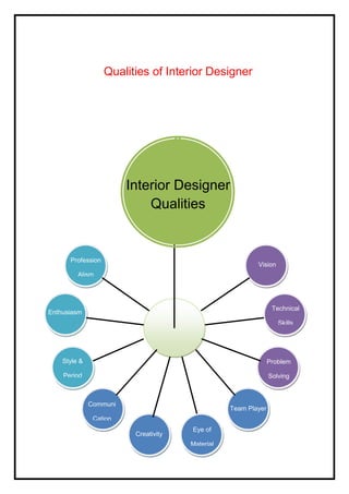 Project on roll of interior designer vicky tulsiani ( b.sc id 3rd. sem ...