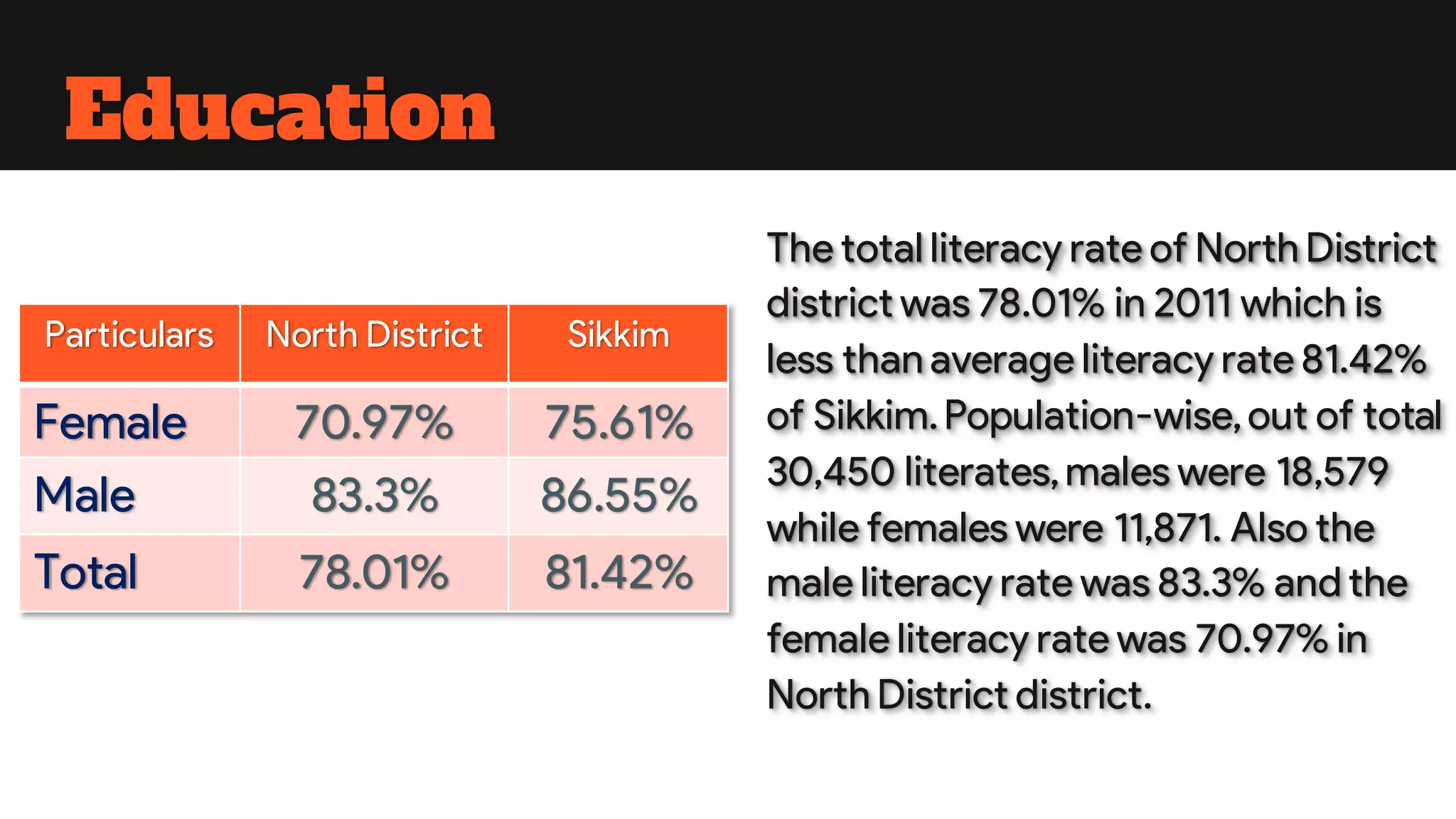 Project on sikkim | PDF