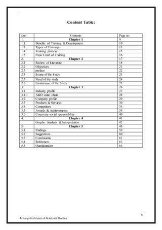 .
5
Acharya Institutesof Graduate Studies
Content Table:
s.no Contents Page no.
1. Chapter 1 9
1.1 Benefits of Training & Development 10
1.3 Types of Trainings 13
1.4 Training process 15
1.5 Flow Chart of Training 16
2. Chapter 2 17
2.1 Review of Literature 18
2.2 Objectives 21
2.3 preface 22
2.4 Scope of the Study 23
2.5 Need of the study 24
2.6 Limitations of the Study 25
3 Chapter 3 26
3.1 Industry profile 27
3.1.1 A&D value chain 28
3.2 Company profile 29
3.3 Products & Services 30
3.4 Competitors 34
3.5 Awards & Achievements 38
3.6 Corporate social responsibility 40
4. Chapter 4 41
Graphs: Analysis & Interpretation 42
5. Chapter 5 48
5.1 Findings 59
5.2 Suggestions 60
5.3 Conclusions 61
5.4 References 63
5.5 Questionnaire 64
 
