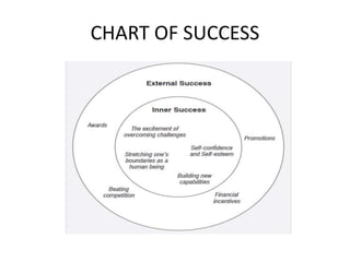 Project on vision of success Slide 3